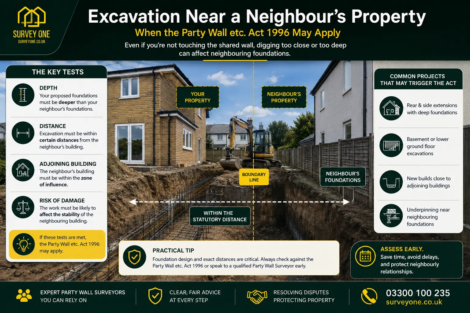 Do I Need a Party Wall Agreement? An infographic for complete party wall agreement need in case of excavation near neighbour's property in Cardiff, UK
